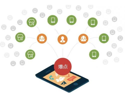双桥为什么越来越多的企业通过软文营销来引流